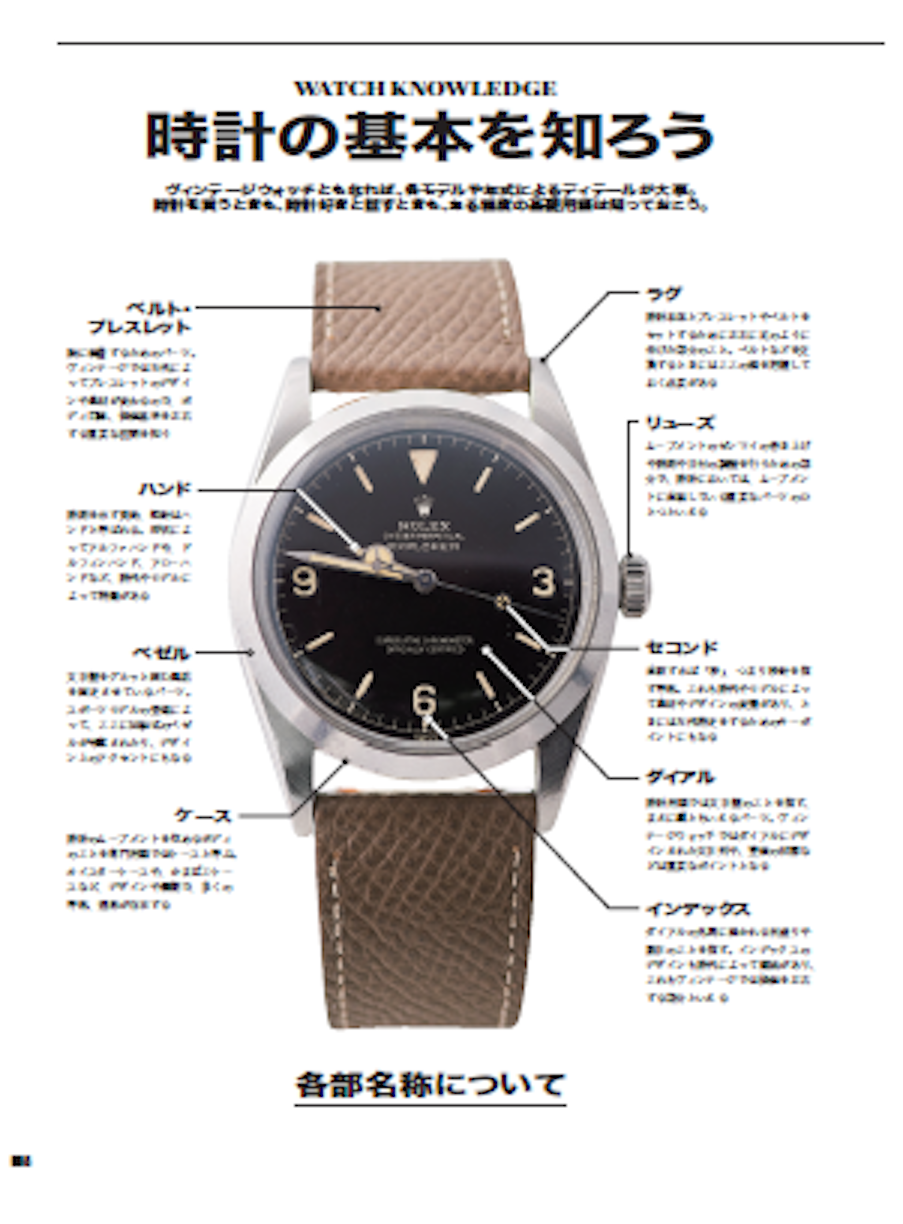 【復刻版】Lightning Archives 「VINTAGE WATCH BASICS」