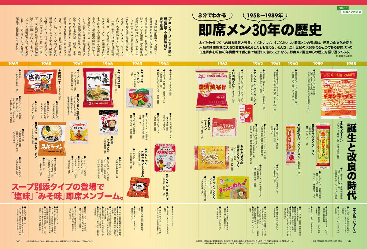 【電子版のみ商品】昭和40年男総集編『昭和時間旅行 Vol.9『~おなかも心も満たしてくれた食文化を巡る~』(2026/10/11発売)