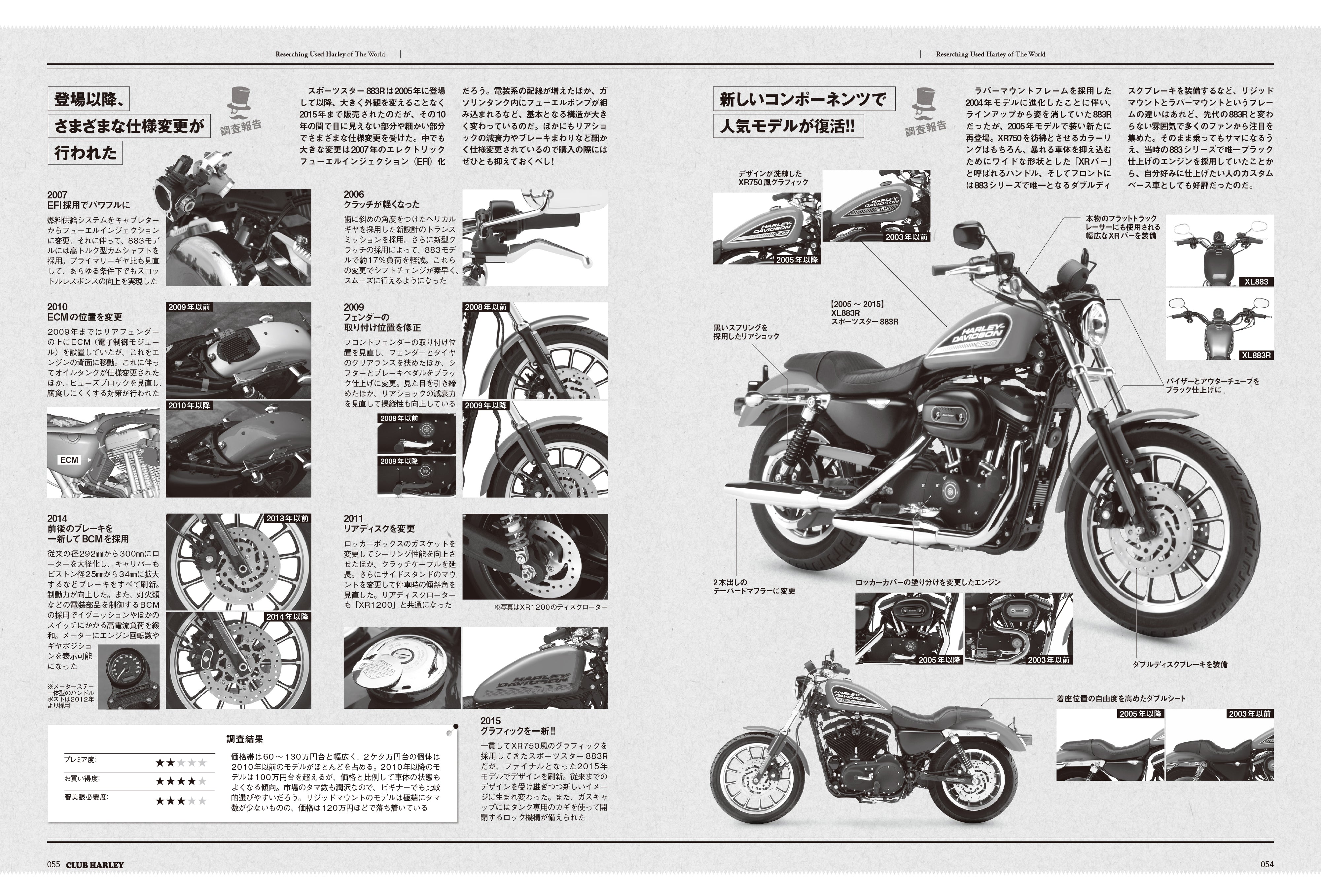 CLUB HARLEY 2025年4月・5月合併号「オレたちが憧れたMADE IN U.S.A.」(2025/3/14発売)