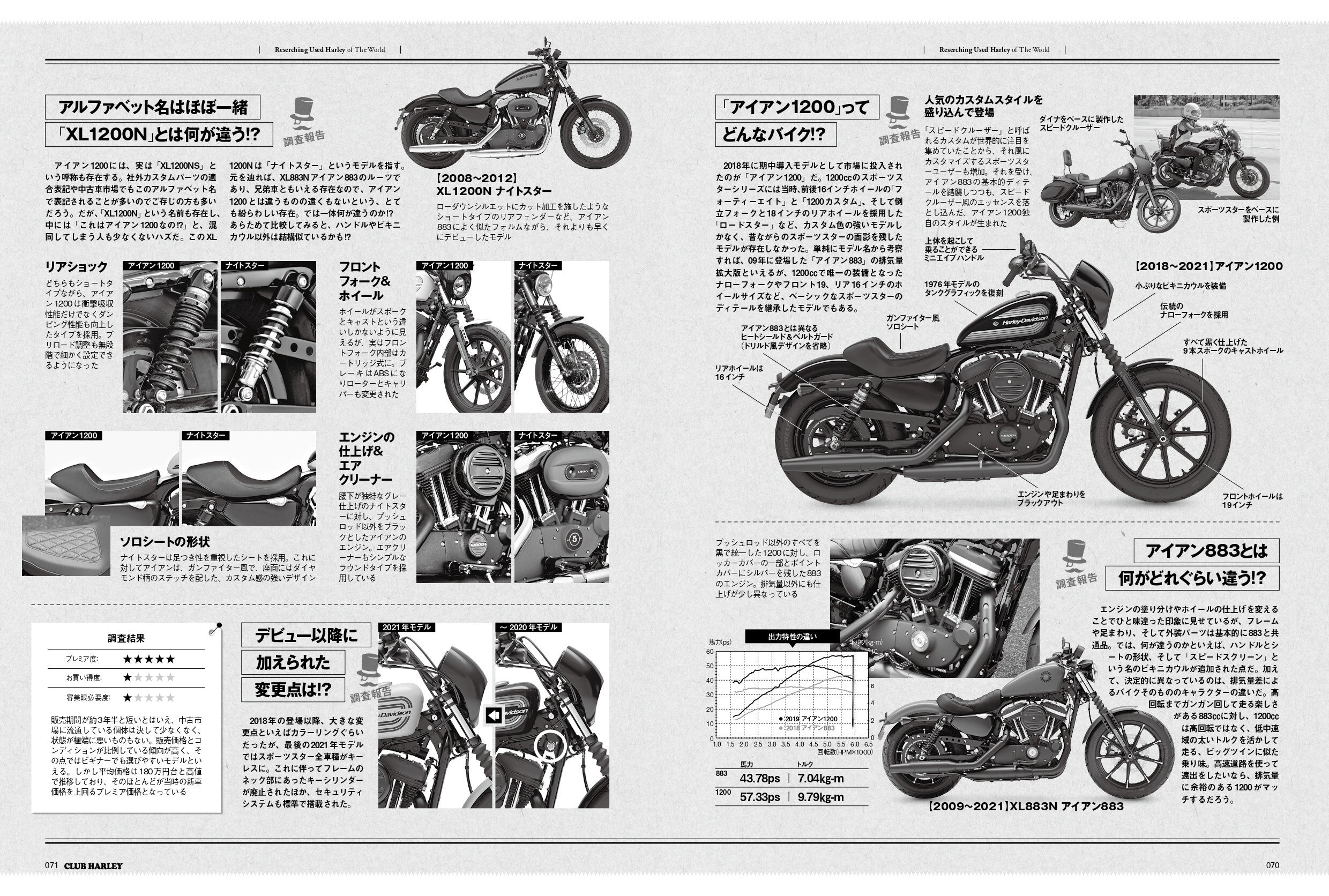 CLUB HARLEY 2024年6月号「みんなのこだわりスタイルが見たい!!」(2024/5/14発売)