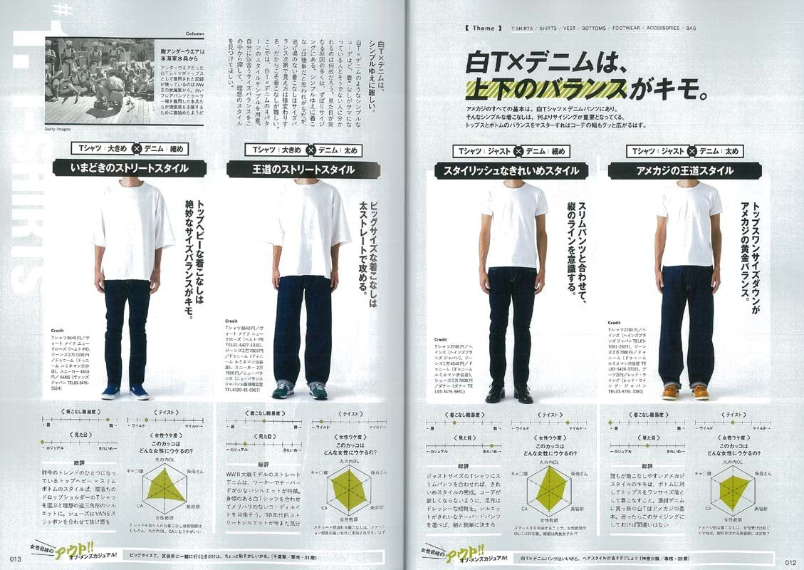 別冊Lightning Vol.153「Rules of Men’s Casual」(2016/6/20発売)*