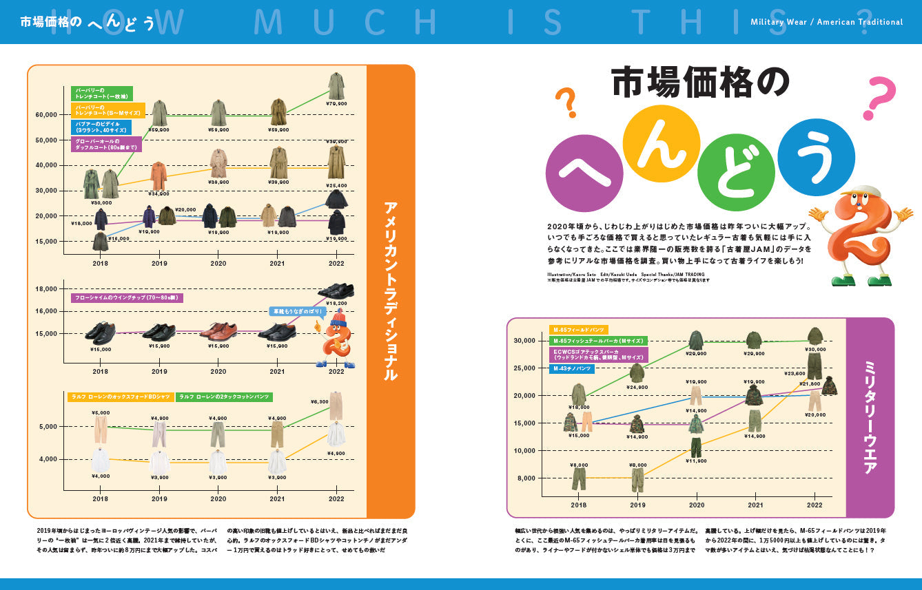 2nd 2023年3月号 Vol.192「古着の未来予想図」(2023/1/16発売)