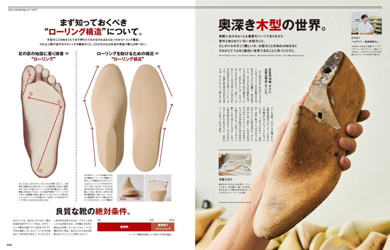 2nd 2022年11月号 Vol.188「革靴からはじめる、秋ファッション。」(2022/9/16発売)