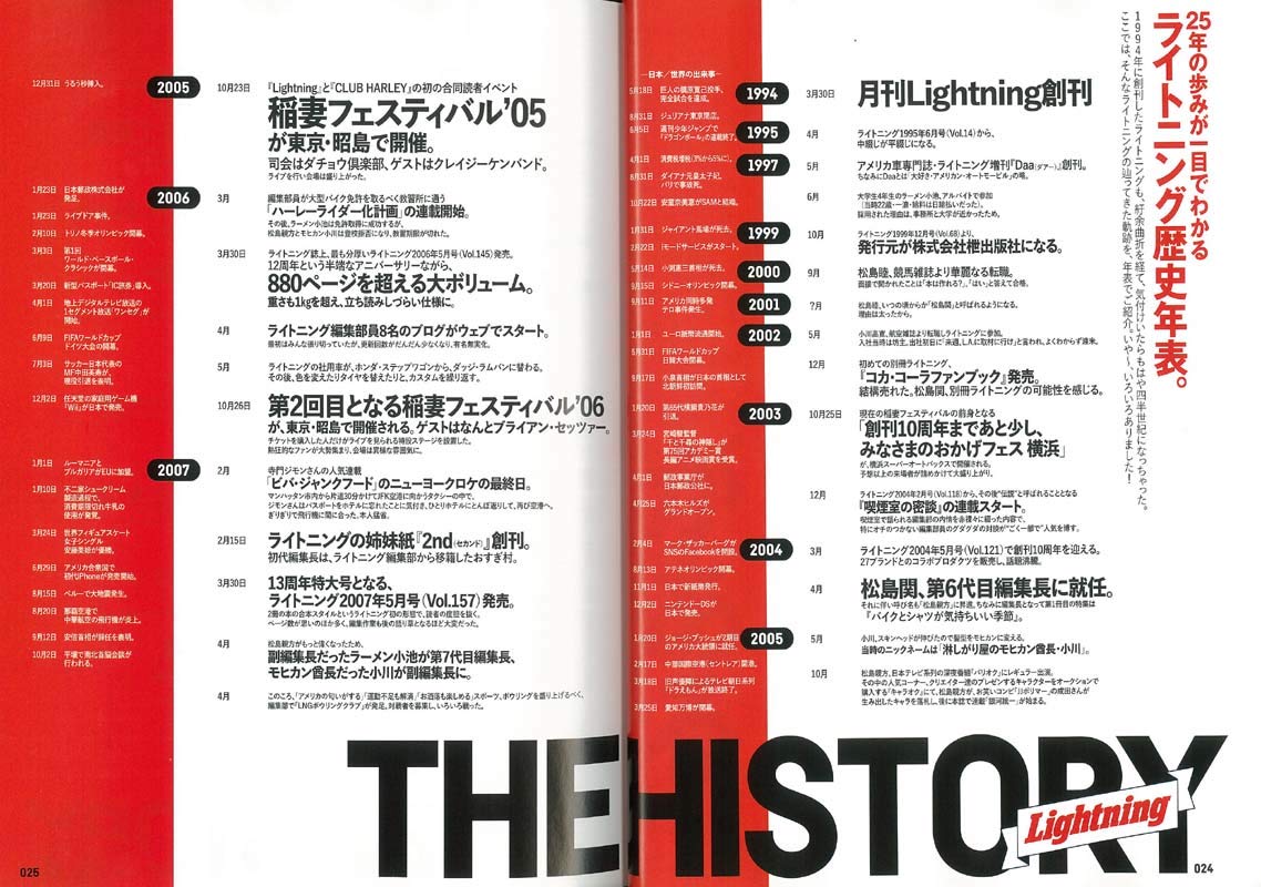 別冊Lightning Vol.203「Lightning 300号 メモリアルBOOK」(2019/3/18発売)|メンズファッション誌「Lightning」公式オンラインストア