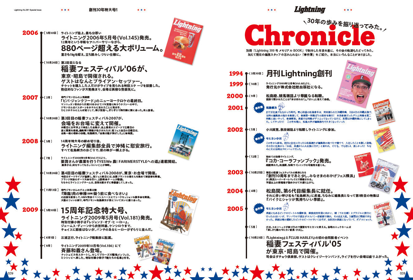 Lightning 2024年5月号 Vol.361「アメリカを愛して 創刊30年特大号!!」(2024/3/29発売)