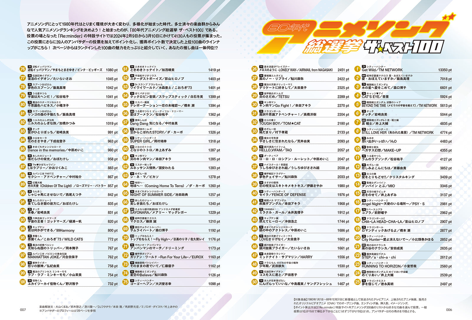 【先着500名様限定特典!】80年代アニメソング総選挙 ザ・ベスト100【Special Interview:小室哲哉】(2024/5/21発売)