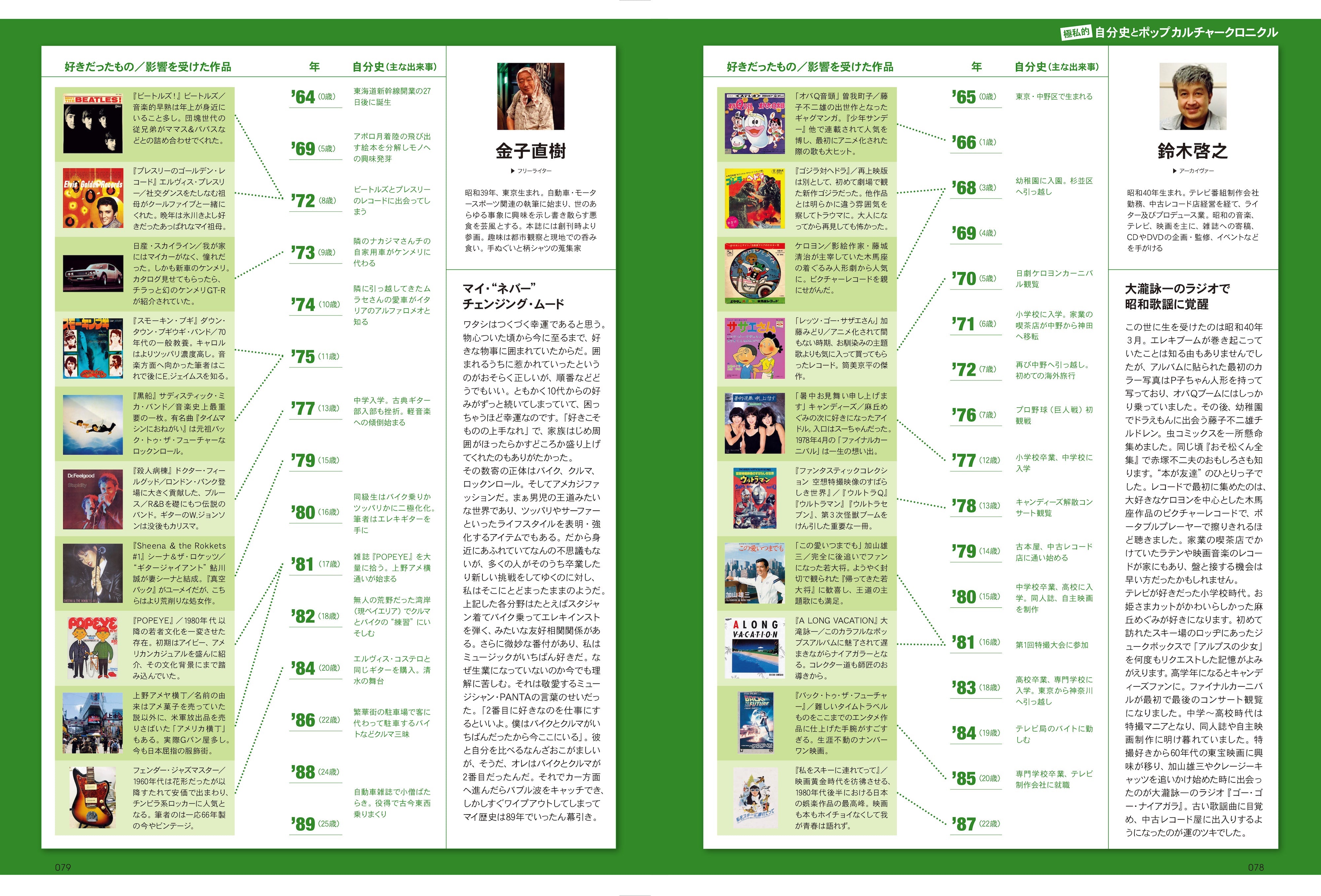昭和40年男 2023年4月号 Vol.78「昭和40年学園 俺たちの放課後」(2023/3/10発売)