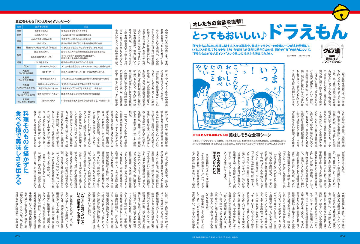 昭和50年男 2024年7月号 Vol.029「オレたちのグルメ道」【Special Interview:観月ありさ、超ときめき♡宣伝部、I'mew】(2024/6/11発売)