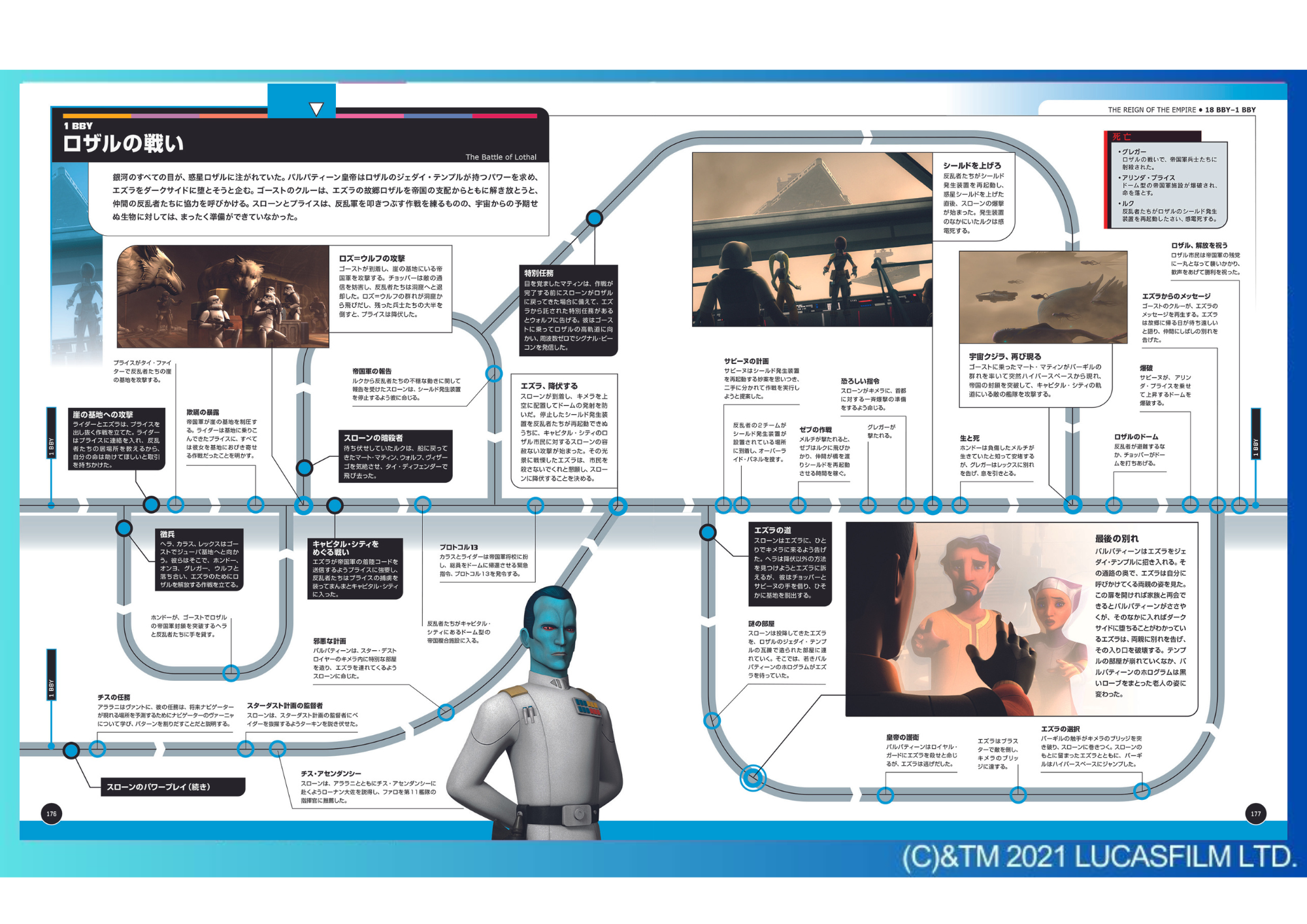 スター・ウォーズ タイムライン