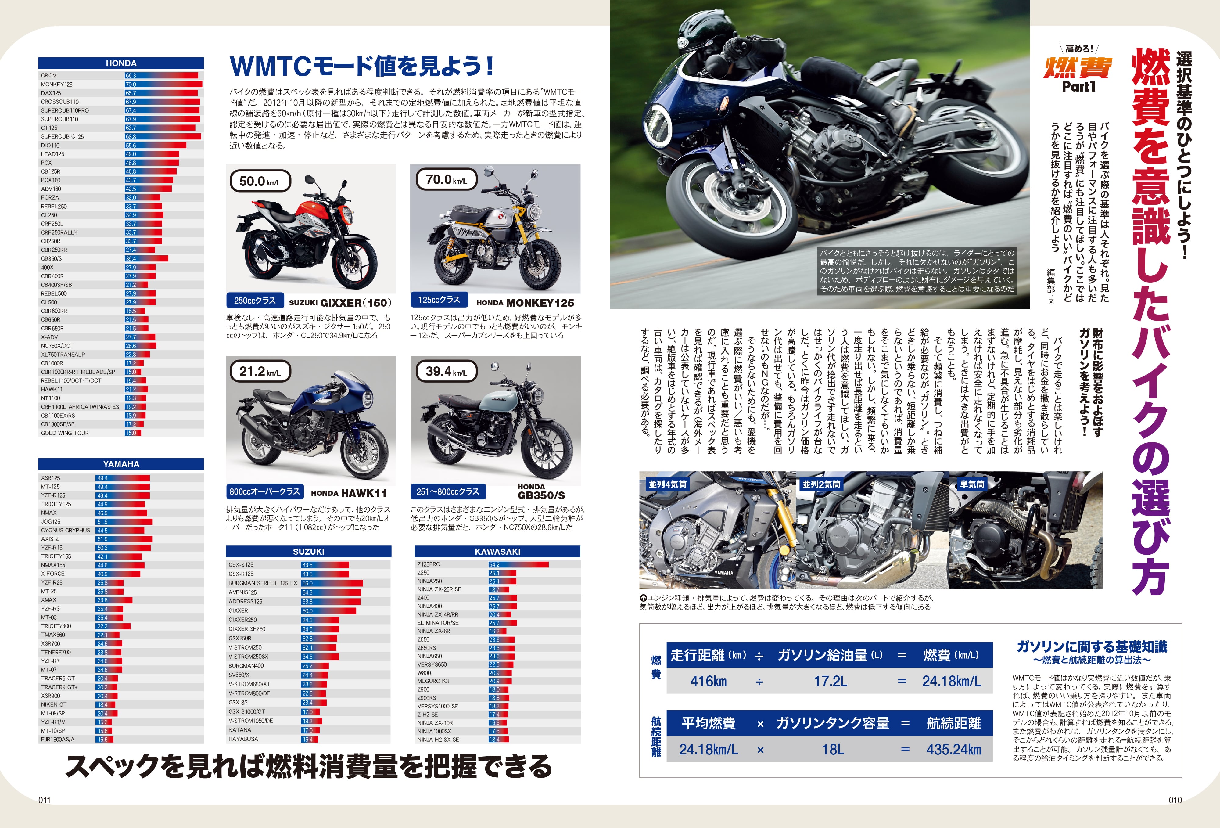 タンデムスタイル 2024年3月号 Vol.262「高めろ!燃費」(2024/1/24発売)