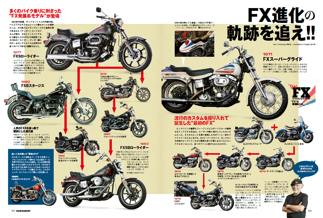 CLUB HARLEY 2024年8月号「THE FX EVOLUTION」(2024/7/12発売)