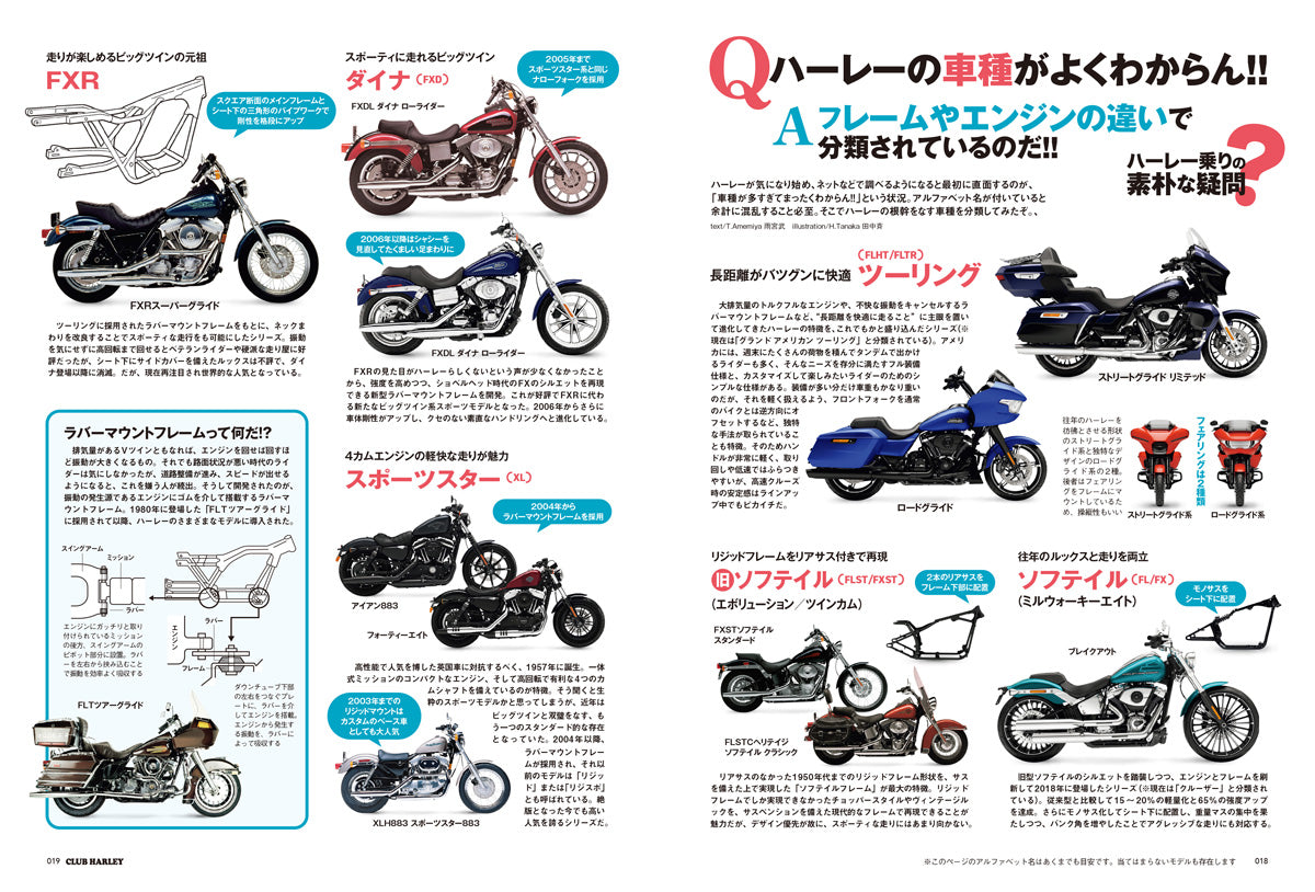 HARLEY―DAVIDSON完全大図解 　トッドラファティ　いのうえこーいち CLUB HARLEY – ヘリテージブックストア