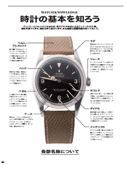 【復刻版】Lightning Archives 「VINTAGE WATCH BASICS」