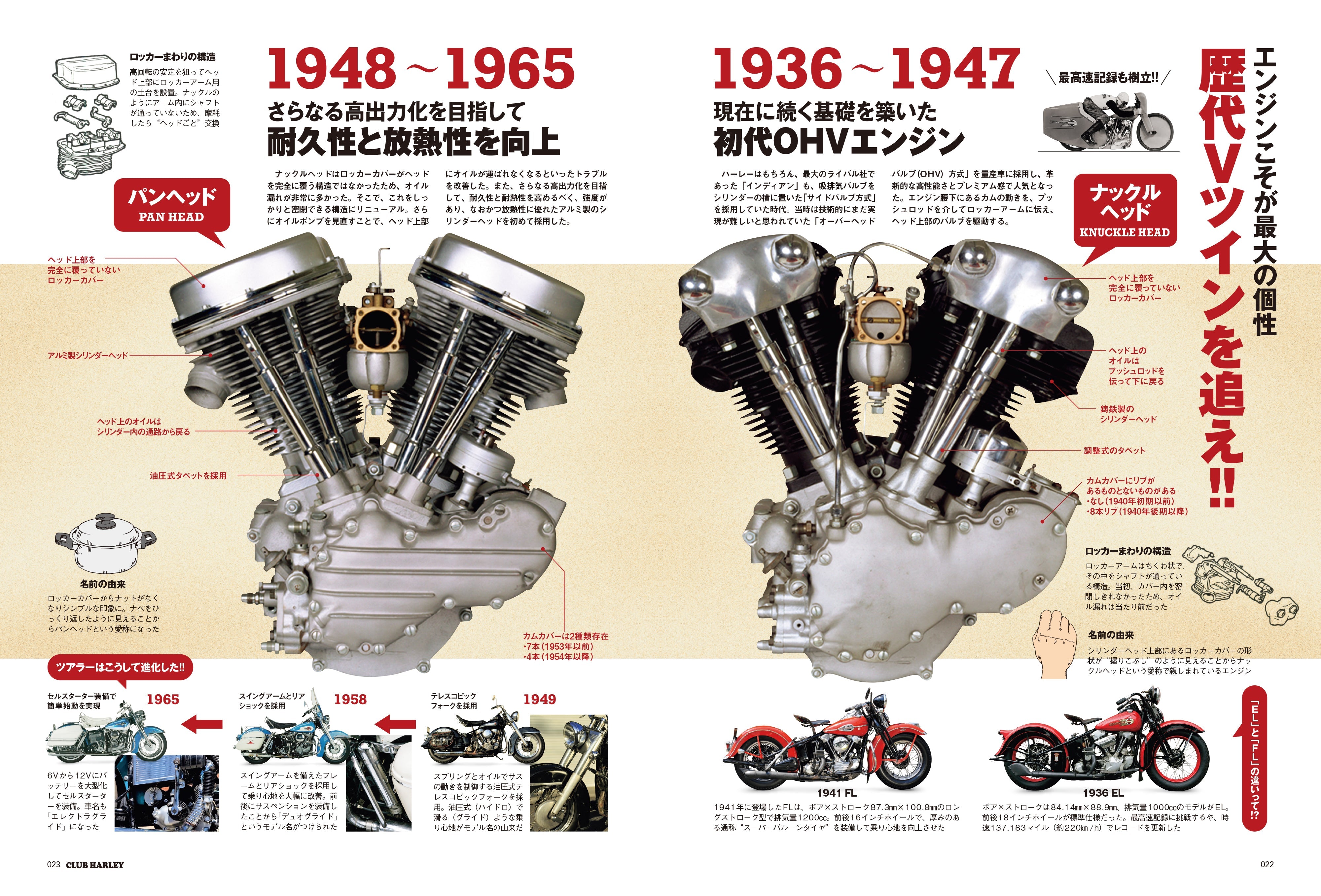 CLUB HARLEY 2025年1月号「"いまさら聞けない"を、いまこそ知りたい!! オレたちのハーレーだダビットソン講座」(2024/12/13発売)