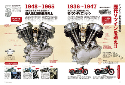 CLUB HARLEY 2025年1月号「"いまさら聞けない"を、いまこそ知りたい!! オレたちのハーレーだダビットソン講座」(2024/12/13発売)