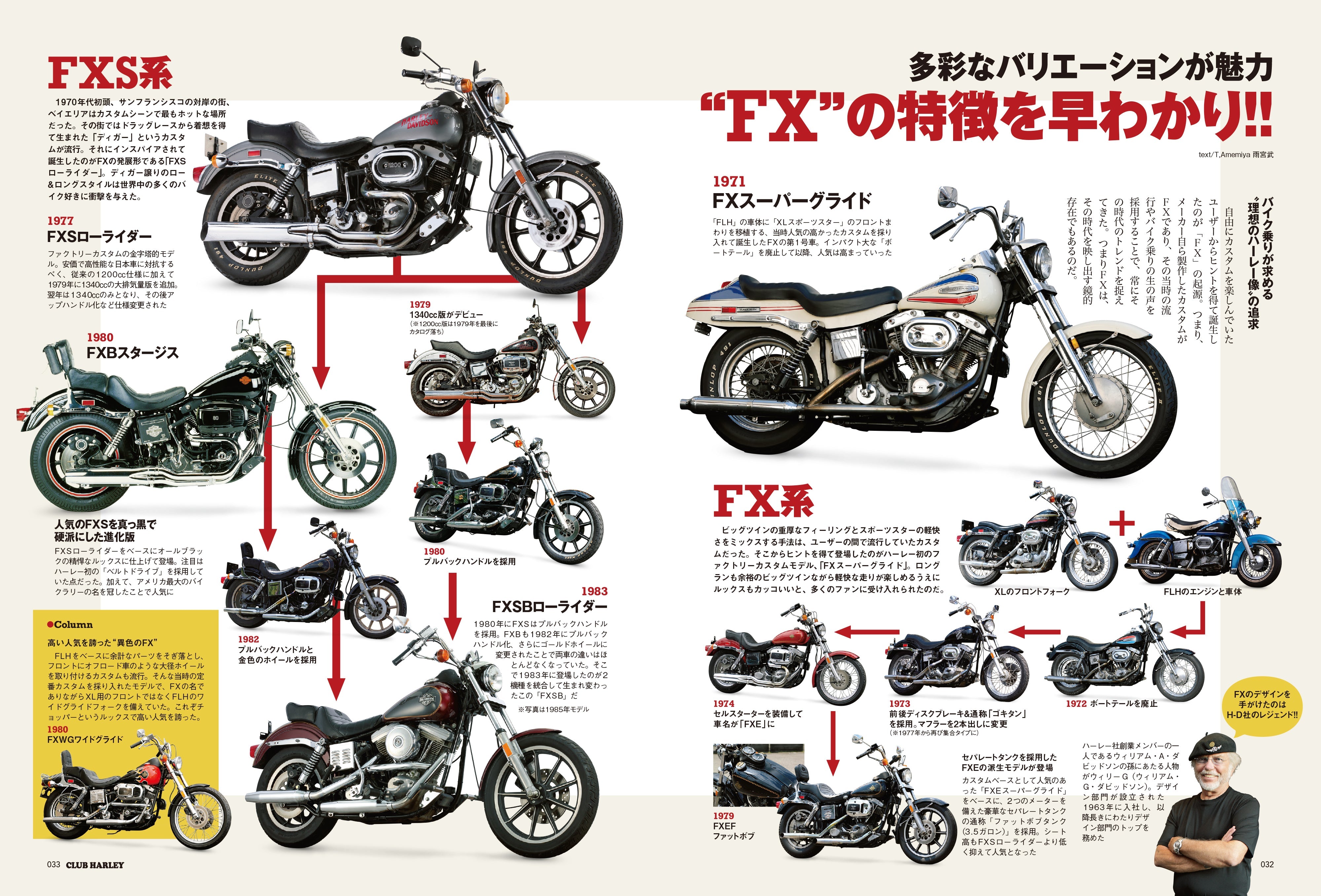 CLUB HARLEY 2025年1月号「"いまさら聞けない"を、いまこそ知りたい!! オレたちのハーレーだダビットソン講座」(2024/12/13発売)