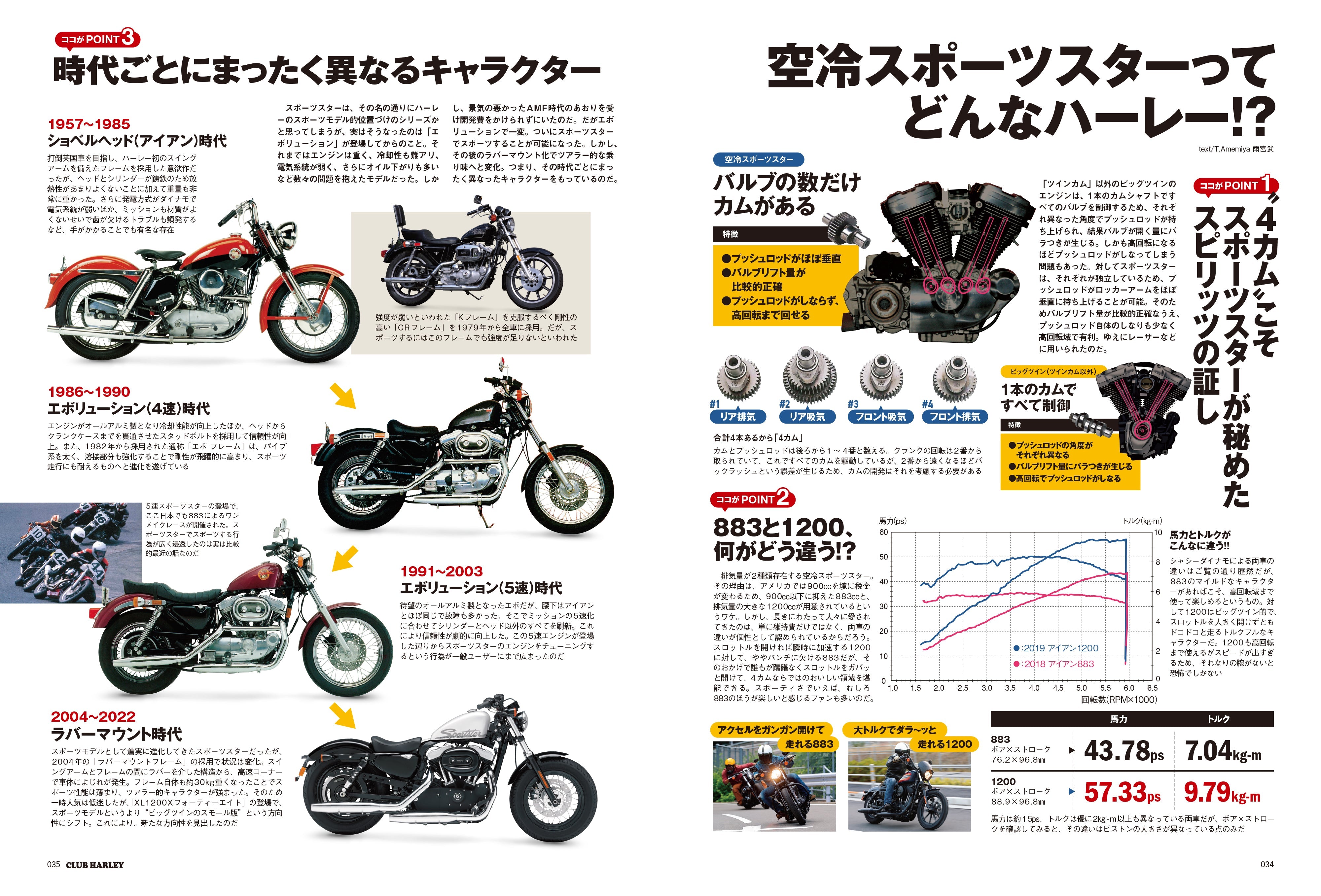 CLUB HARLEY 2025年3月号「永遠なる4カムOHV 空冷スポーツスターに昂る。」(2025/2/14発売)