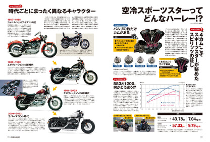 CLUB HARLEY 2025年3月号「永遠なる4カムOHV 空冷スポーツスターに昂る。」(2025/2/14発売)
