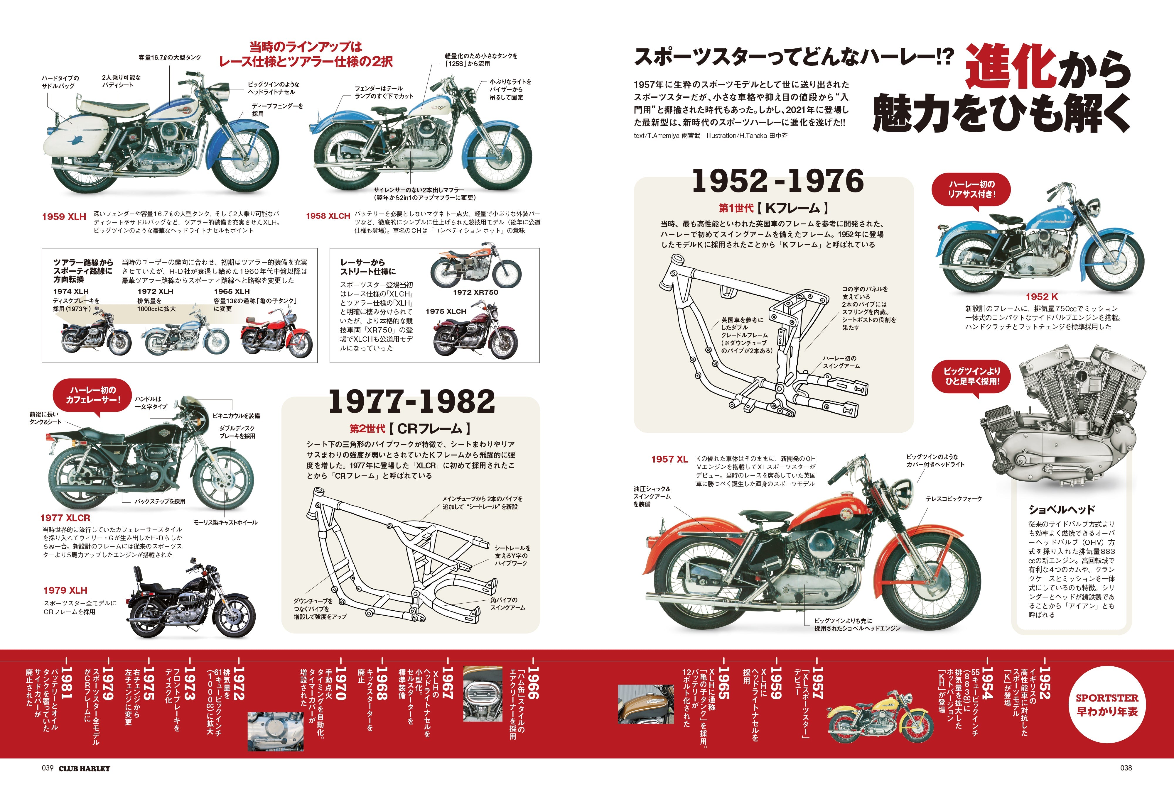 CLUB HARLEY 2025年1月号「"いまさら聞けない"を、いまこそ知りたい!! オレたちのハーレーだダビットソン講座」(2024/12/13発売)
