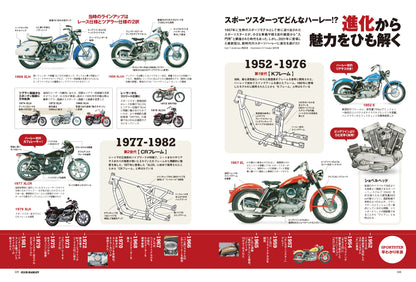 CLUB HARLEY 2025年1月号「"いまさら聞けない"を、いまこそ知りたい!! オレたちのハーレーだダビットソン講座」(2024/12/13発売)