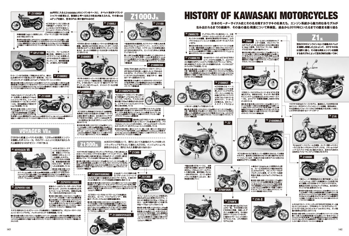 電子版のみ商品】MOTORCYCLE LIFE ARCHIVE Vol.2『KAWASAKI HERITAGE