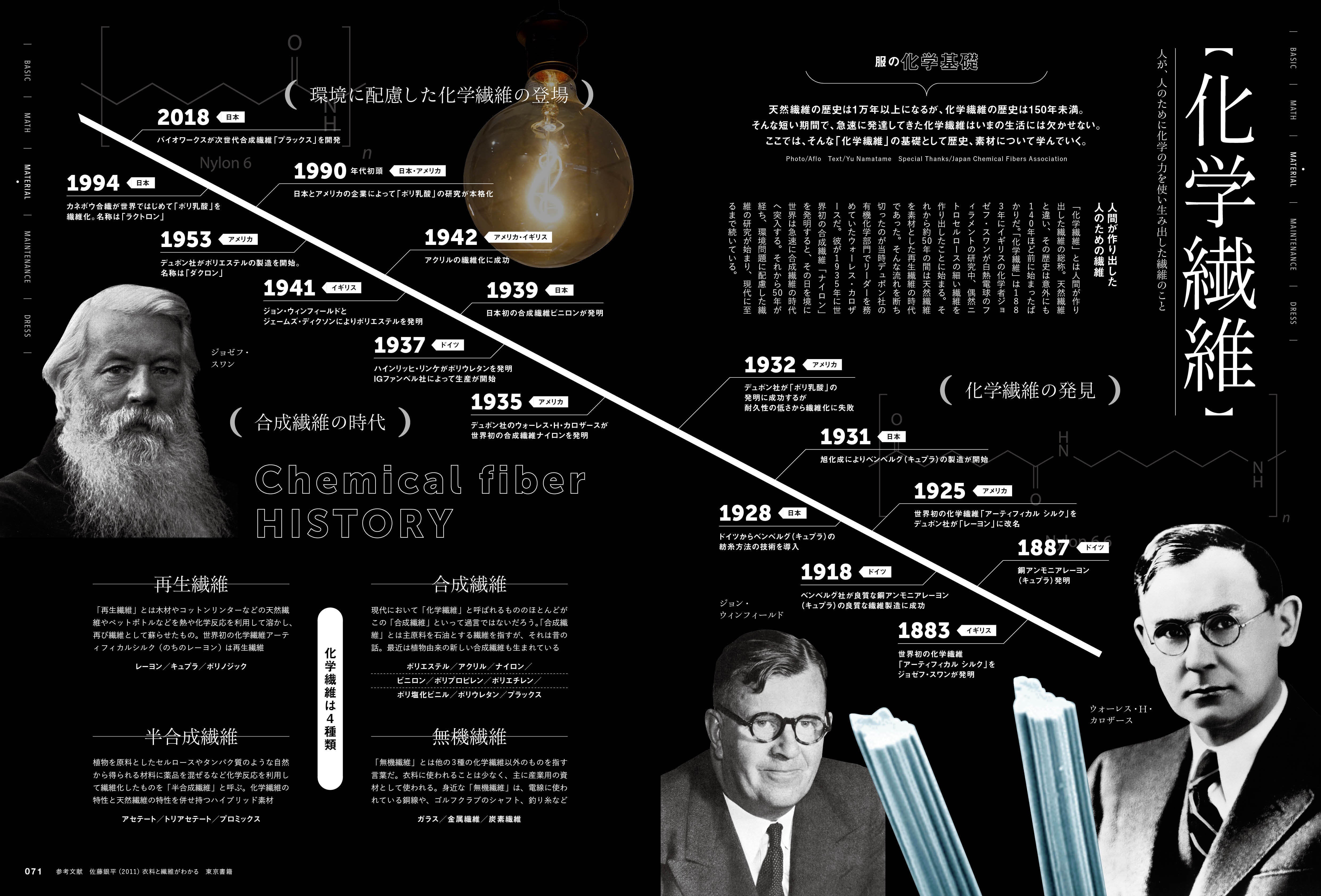 2nd 2024年5月号 Vol.204「トラッドの教科書」（2024/3/15発売）