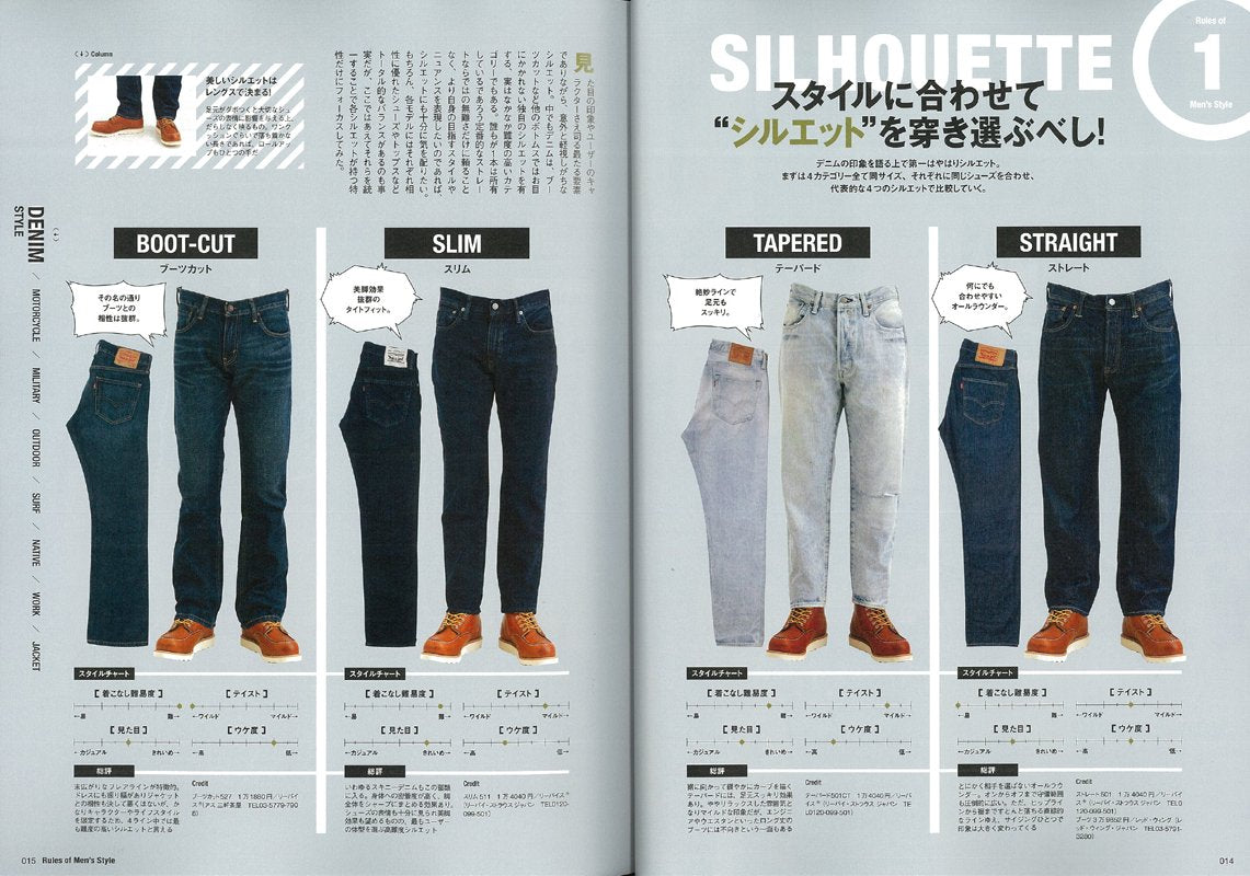 別冊Lightning Vol.148 「Rules of Men’s Style」(2015/12/19発売)*