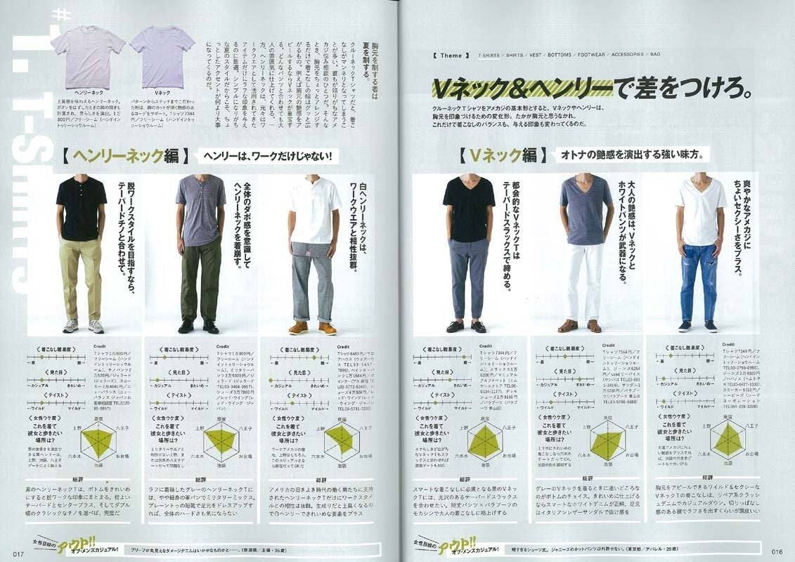 別冊Lightning Vol.153「Rules of Men’s Casual」(2016/6/20発売)*