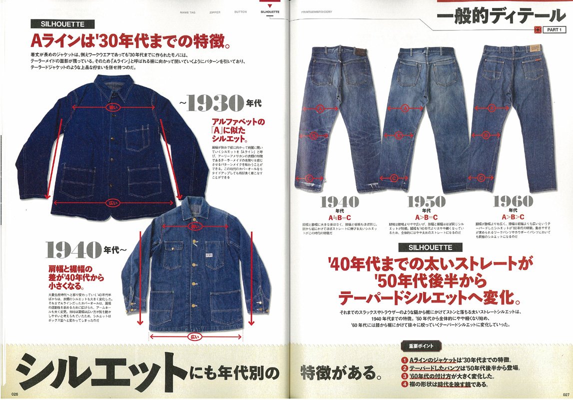 別冊Lightning Vol.121「ヴィンテージの教科書」(2012/6/25発売)*