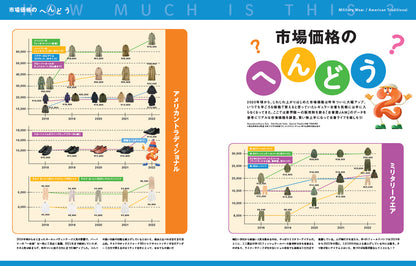 2nd 2023年3月号 Vol.192「古着の未来予想図」（2023/1/16発売）