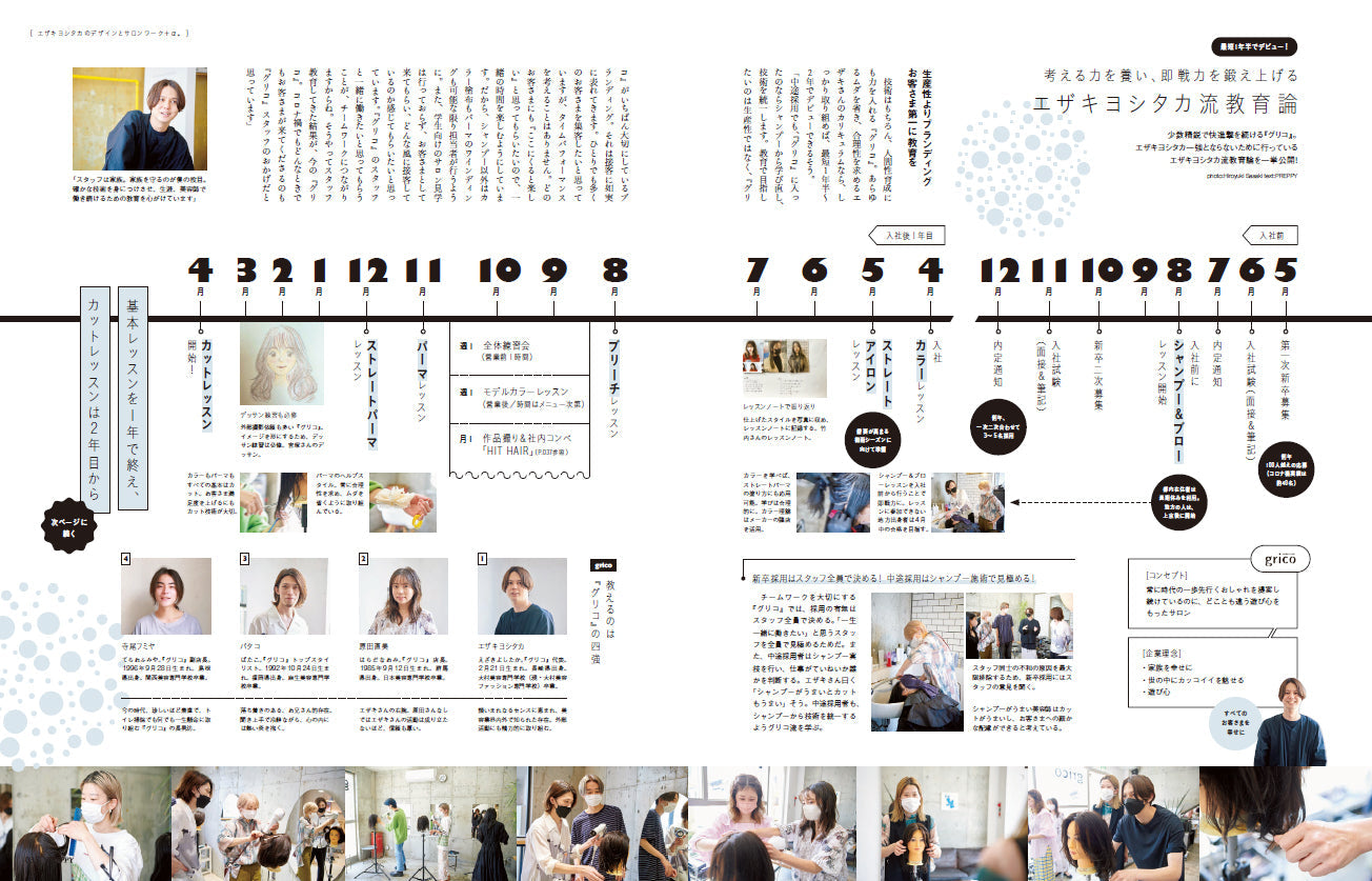 PREPPY 2022年8月号（2022/7/1発売）