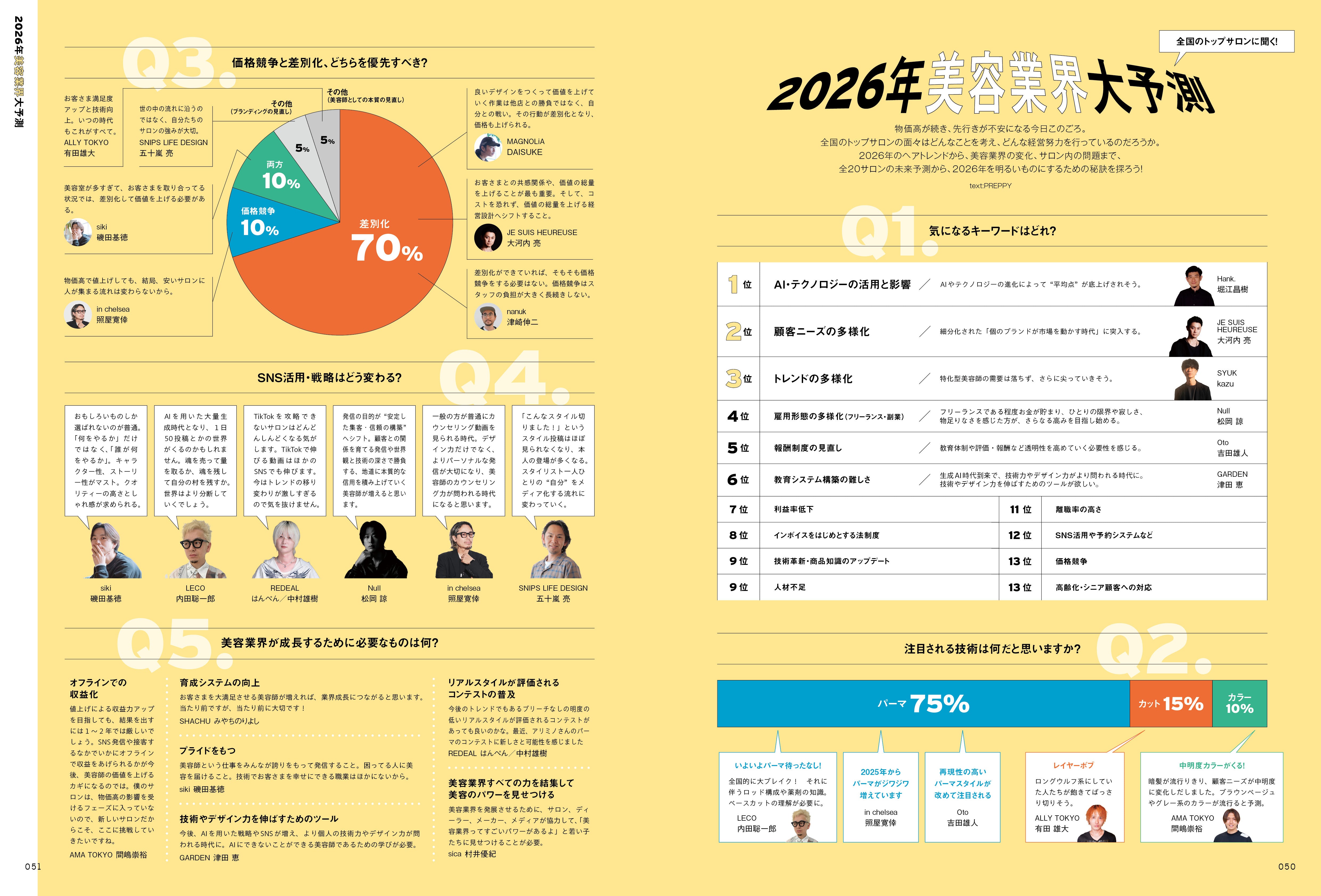 【特別版】PREPPY 2026年1月号 NO.365【Cover & Special Interview：上白石萌歌】（2025/12/1発売）