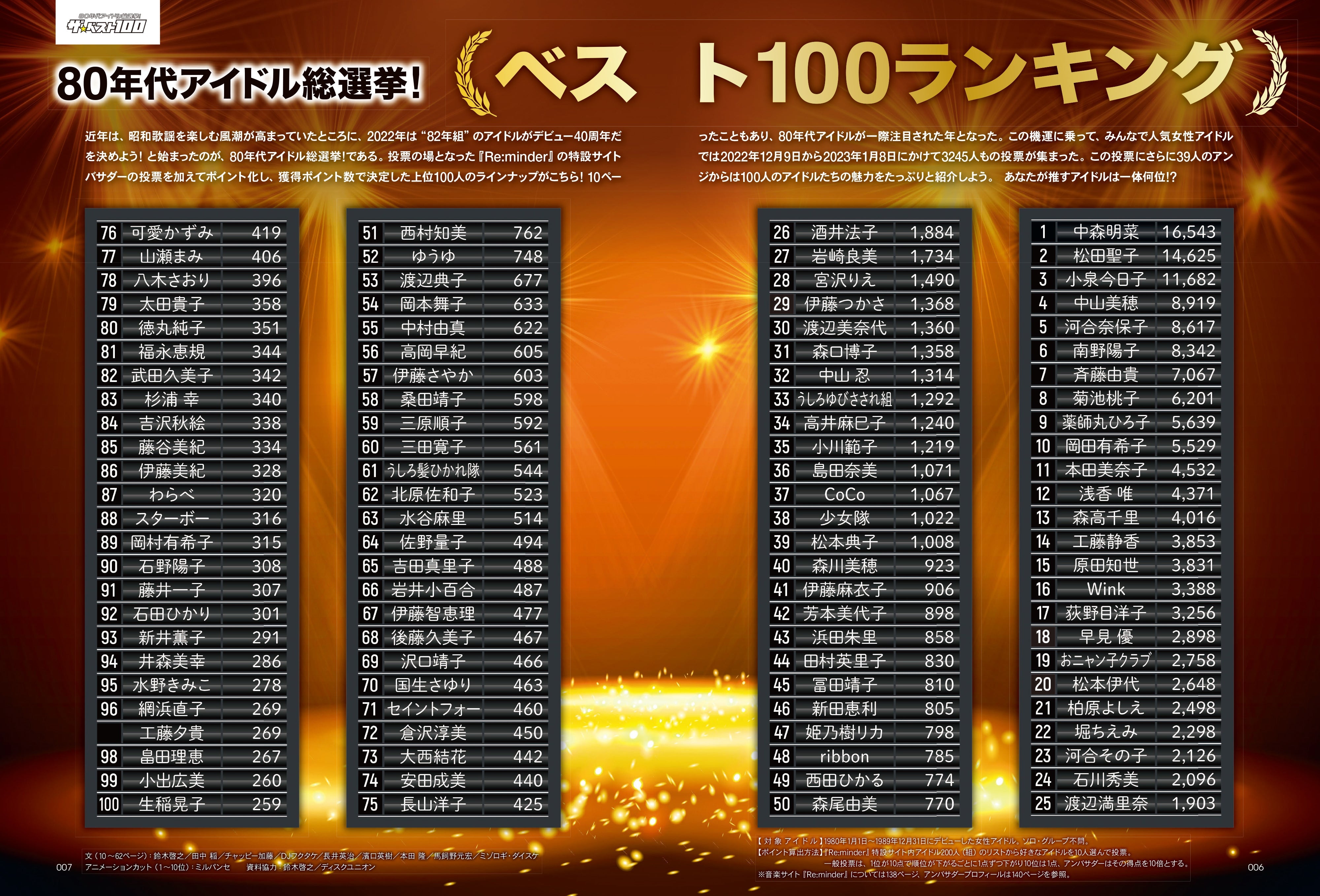 80年代アイドル総選挙！ザ・ベスト100（2023/3/8発売）