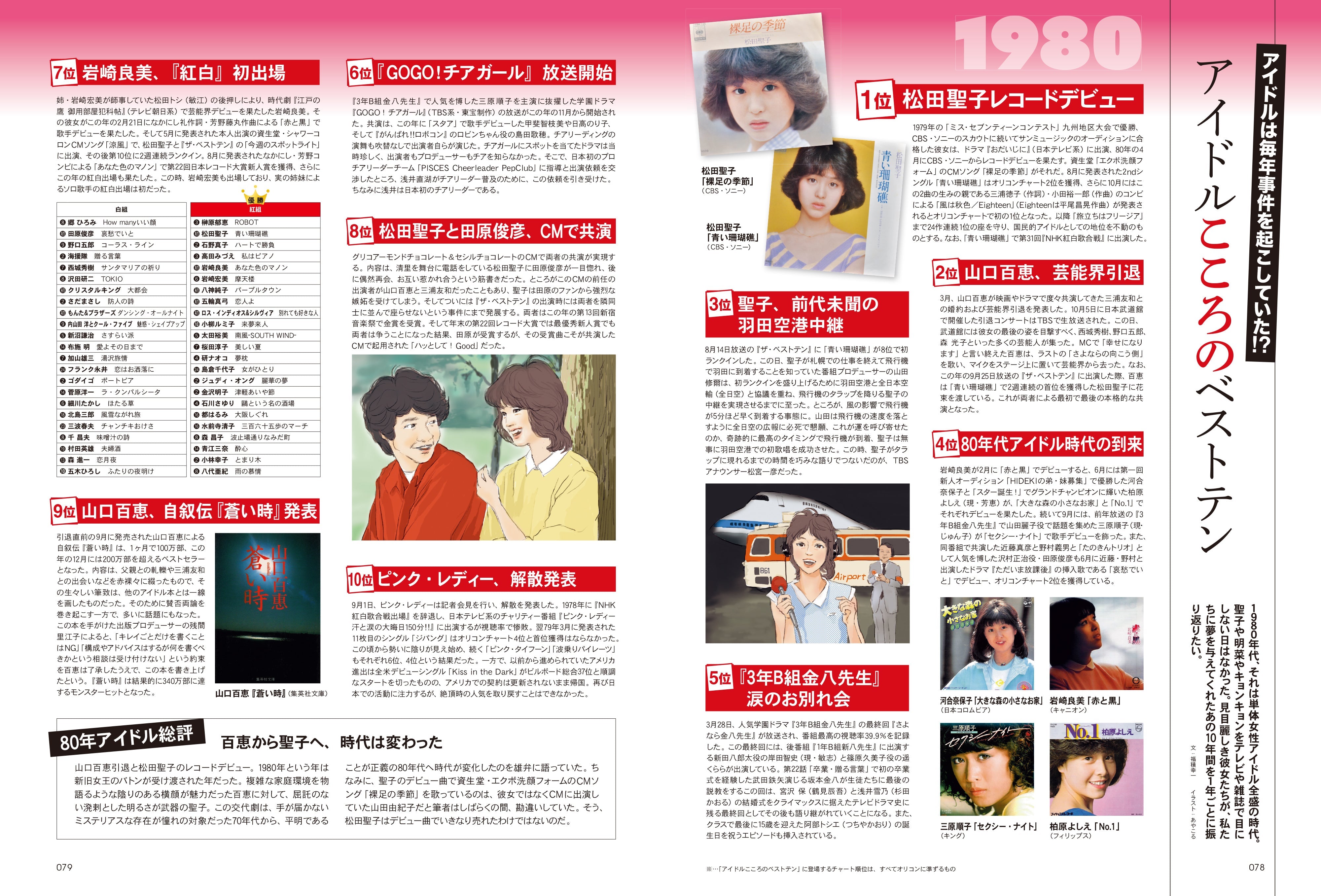 80年代アイドル総選挙！ザ・ベスト100（2023/3/8発売） – ヘリテージ
