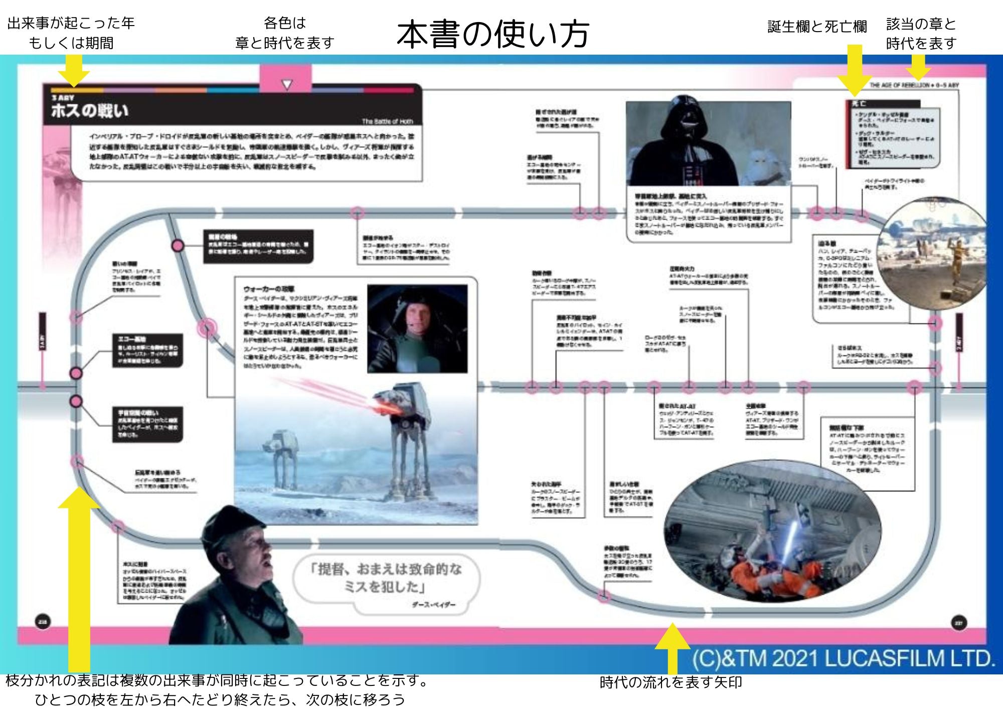 スター・ウォーズタイムライン スター・ウォーズ タイムライン – ヘリテージブックストア