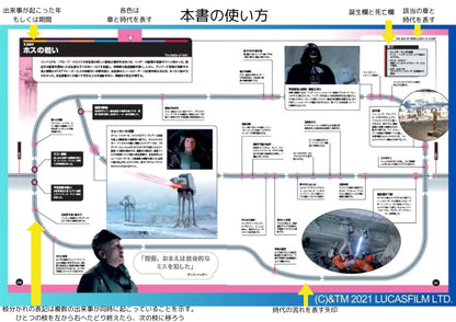 スター・ウォーズ タイムライン