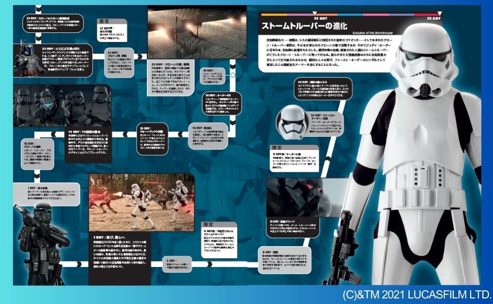 スター・ウォーズ タイムライン