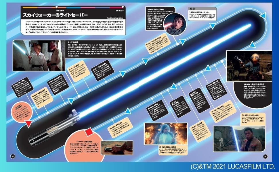 スター・ウォーズタイムライン スター・ウォーズ タイムライン – ヘリテージブックストア